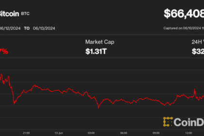 Assured Spot Ether ETF Approval Fails to Stir Slumping Crypto Market