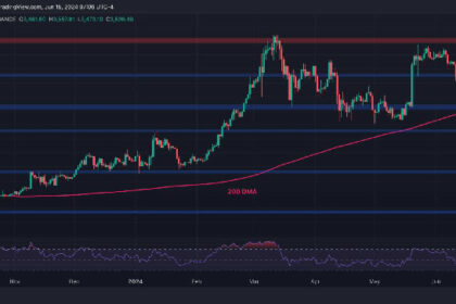 Can Ethereum Initiate a Bullish Recovery Toward $4K Soon? (ETH Price Analysis)