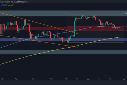 ETH Increases Toward $3.5K, Erases Much of Earlier Losses (Ethereum Price Analysis)