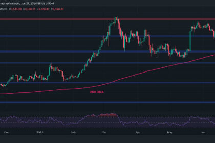 ETH Remains Relatively Stable at $3.5K but Bears Target $3,000 Next (Ethereum Price Analysis)