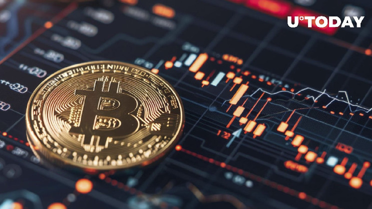 Key Indicator Predicts BTC Downturn