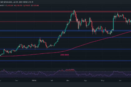 Is $3K Imminent for ETH Following 5% Daily Dump