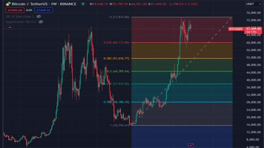 How to profit from the next cryptocurrency bear market?