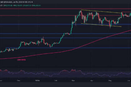 When Will the Bitcoin Correction End and is $60K Possible? (BTC Price Analysis)