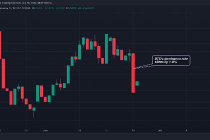 Mt. Gox Effect? Bitcoin Dominance Drops Most in 5 Months