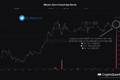 Coinbase Decides To Bring The Controversial Pre-Launch Markets Feature To Its Platform – Newly Released Altcoins Will Be Affected