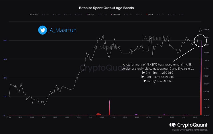 Coinbase Decides To Bring The Controversial Pre-Launch Markets Feature To Its Platform – Newly Released Altcoins Will Be Affected