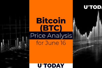 Bitcoin (BTC) Price Prediction for June 16