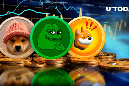 Meme Coin Index with SHIB, DOGE, WIF, PEPE, and BONK Launched by Major Exchange