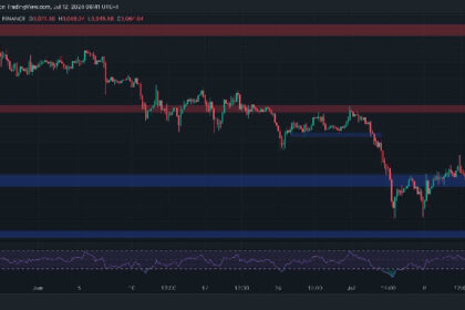 Is ETH on the Verge of a Deeper Correction Toward $2.7K?