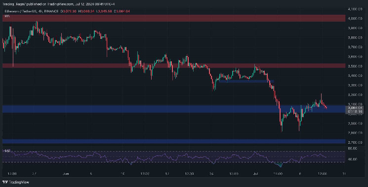 Is ETH on the Verge of a Deeper Correction Toward $2.7K?