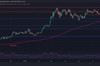 Is BTC About to Crash Below $60K Again?