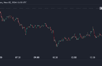 Can Ethereum Meet Traders' Bullish Expectations? 