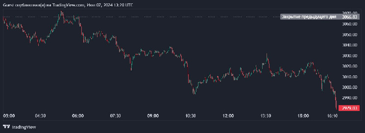 Can Ethereum Meet Traders' Bullish Expectations? 