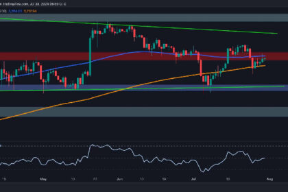 ETH Drops to $3.3K but is More Pain Imminent?