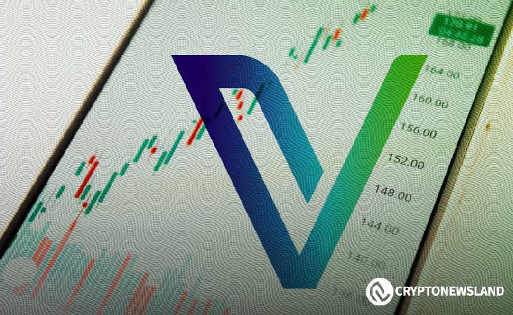 VET Endures as HiVe Summit and VeBetterDAO Mainnet Launch Reignites Project Demand