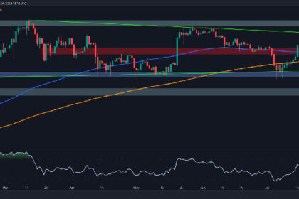 Bullish Breakout Toward $4K More Likely for ETH