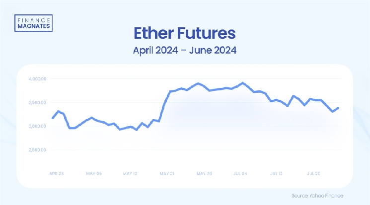 The Marketing Ethereum Community Needs Now