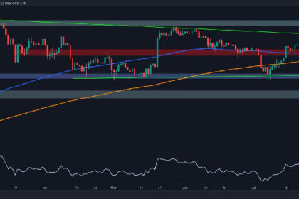 Will ETH Charge Toward $3.5K or is Another Crash Incoming?