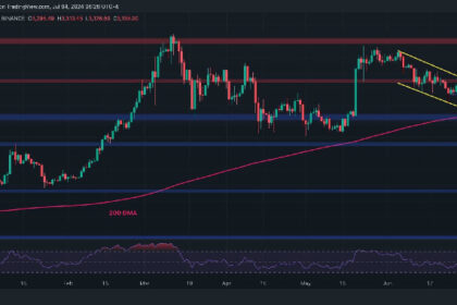 Here’s the Most Probable Level for a Recovery After ETH Crashes 5% Daily