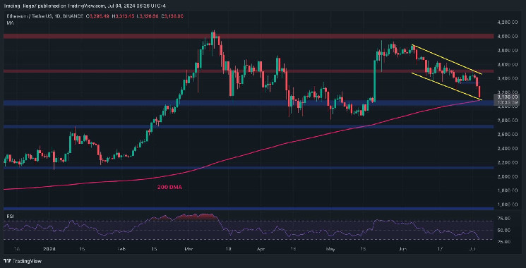 Here’s the Most Probable Level for a Recovery After ETH Crashes 5% Daily