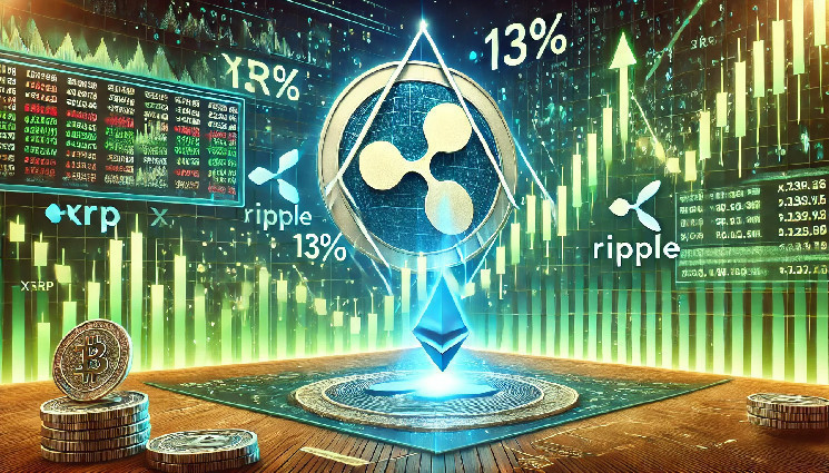 Ripple Lawsuit Updates and BoJ Policy Shake Crypto Market, XRP Rebounds 8% to $0,51