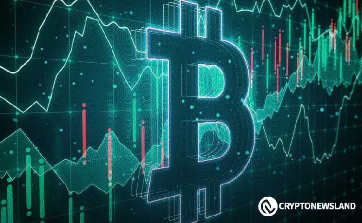 Bitcoin Climbs to $64K Amid Strong Market Support and Positive Technical Indicators