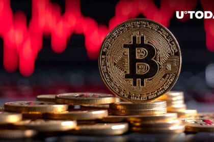 Bitcoin (BTC) Forms First 2024 Death Cross: Details