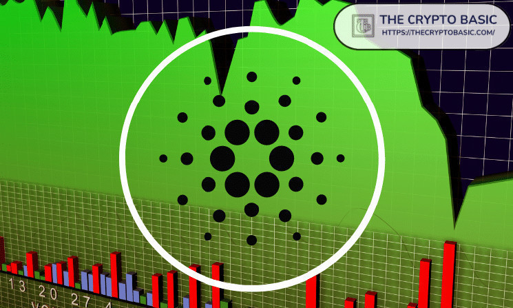 Cardano Faces Challenges Attracting New Users Despite Biggest Upgrade in History