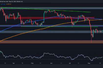 ETH Lags Behind as Pullback to $2.1K Becomes Possible