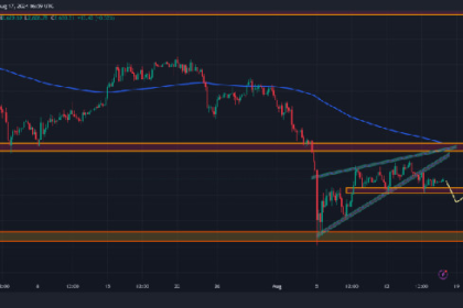 Sell-off Alert! Ethereum Whale Dumps $26 Million in ETH, Eyes on $2,200