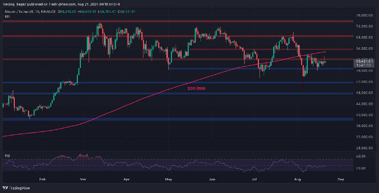 BTC Falls Below $60K but Hidden Sign Hints at a Possible Rally (Bitcoin Price Analysis)