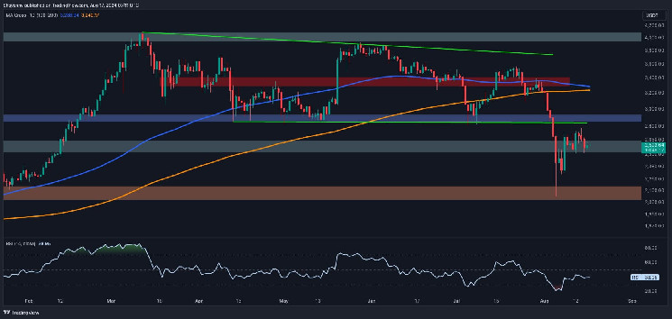 Is Ethereum on the Verge of Another Crash Below $2.5K?