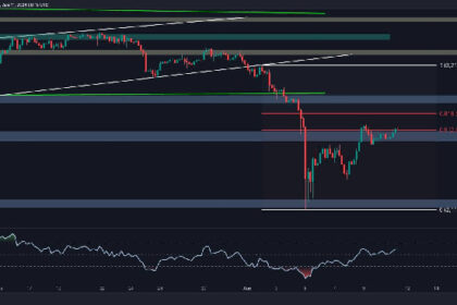 Is the Worst Over for ETH Following the 37% Crash?