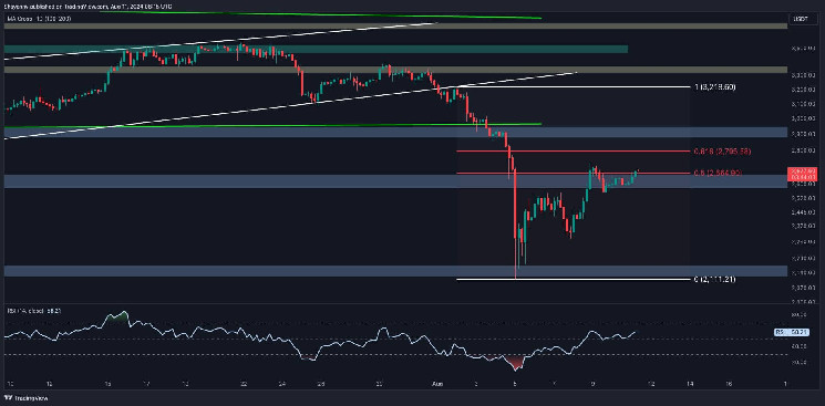 Is the Worst Over for ETH Following the 37% Crash?