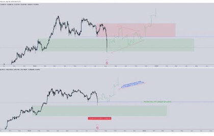 Bitcoin Ethereum