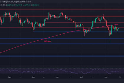 2 Critical Levels to Watch for Bitcoin in the Short Term