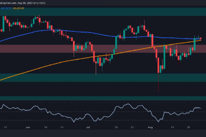 This Critical Level Will Dictate Whether $68K or $60K is Next for BTC