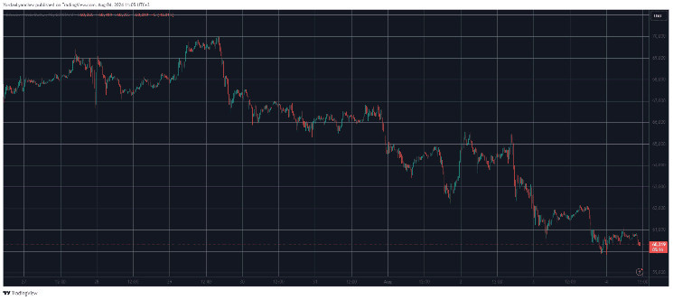 Experts Eye Q4 as Turning Point for Bitcoin’s New ATH