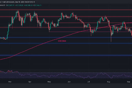 This Is BTC’s Next Target After Surging 4% Daily: Bitcoin Price Analysis