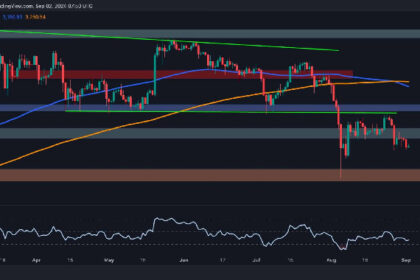 Death Cross Formation Signals Potential ETH Drop to $2.1K