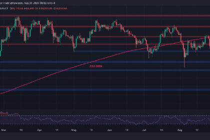 BTC Loses Momentum With Possible Price Declines to $56K and $52K