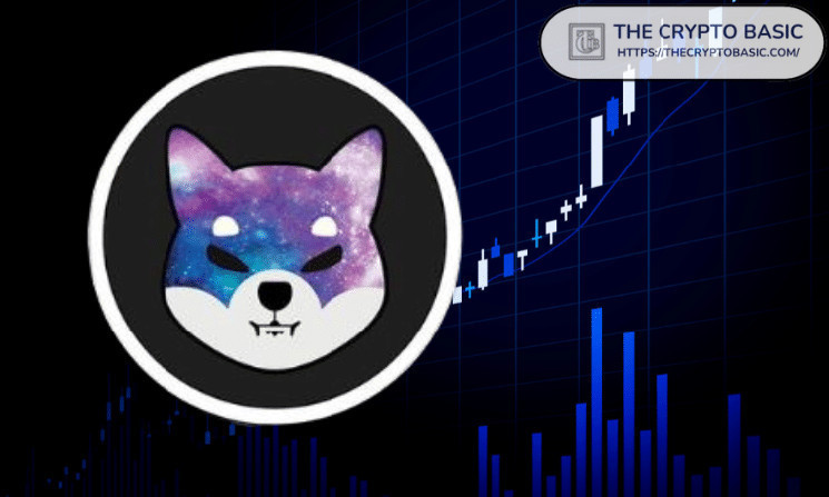 Here’s Shiba Inu Price if Bitcoin Hits $325K or $777K and Ethereum Hits $22K or $100K