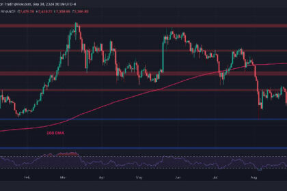 ETH Drop to $2.1K Seems Inevitable as Bearish Sentiment Persists