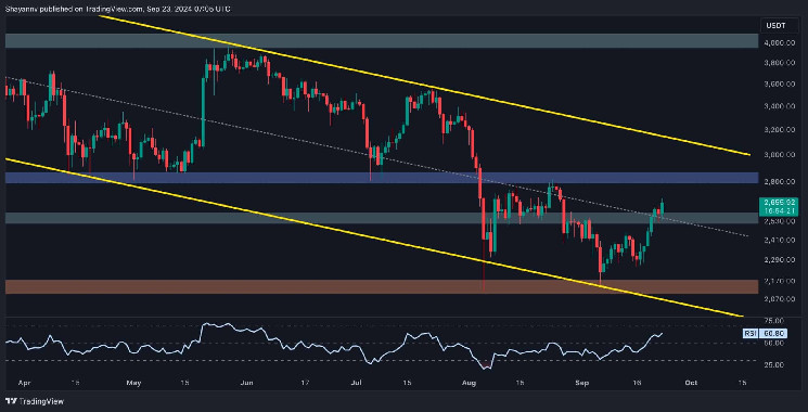 Bulls Eye $3,000 as Next Target as ETH Charts 14% Weekly Gains