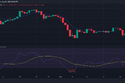 Ethereum Faces Bearish Momentum Amid Sell-Offs and Market Uncertainty