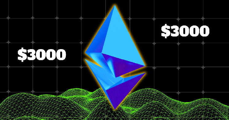 Ethereum (ETH) Set to Hit $3,000, Insights from On-Chain Data