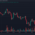 Bitcoin (BTC) Price Plummets Today – il Capo Shares His Latest Thoughts Following the Drop