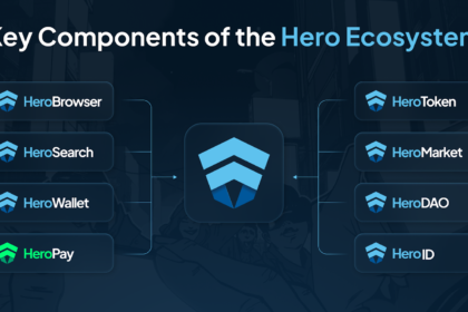 Meet the Best Tool for Deep Crypto Insights—Hero AI Search