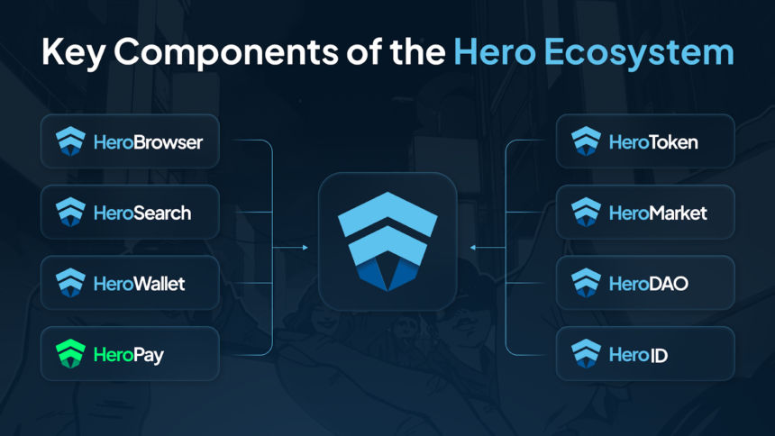 Meet the Best Tool for Deep Crypto Insights—Hero AI Search